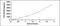 TNF Alpha Induced Protein 2 antibody, MBS2025092, MyBioSource, Enzyme Linked Immunosorbent Assay image 