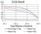 UV excision repair protein RAD23 homolog A antibody, NBP2-52550, Novus Biologicals, Enzyme Linked Immunosorbent Assay image 