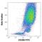 Mannose Receptor C-Type 1 antibody, GTX00491-06, GeneTex, Flow Cytometry image 