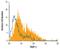 Tumor Associated Calcium Signal Transducer 2 antibody, PA5-47074, Invitrogen Antibodies, Flow Cytometry image 