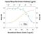 Inhibin Subunit Beta A antibody, AF338, R&D Systems, Western Blot image 