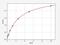 Complement C1q Binding Protein antibody, EH1080, FineTest, Enzyme Linked Immunosorbent Assay image 