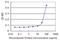 FGF1 Intracellular Binding Protein antibody, MA5-24425, Invitrogen Antibodies, Enzyme Linked Immunosorbent Assay image 