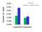 Serum Response Factor antibody, 31-208, ProSci, Chromatin Immunoprecipitation image 