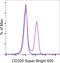 Epithelial Cell Adhesion Molecule antibody, 63-5791-82, Invitrogen Antibodies, Flow Cytometry image 