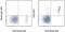 Ly-17 antibody, 17-0329-42, Invitrogen Antibodies, Flow Cytometry image 