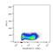 Selectin L antibody, NBP1-42795V, Novus Biologicals, Flow Cytometry image 