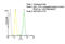 Heme Oxygenase 1 antibody, ADI-OSA-111FI-F, Enzo Life Sciences, Flow Cytometry image 