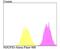 NADH:Ubiquinone Oxidoreductase Core Subunit S3 antibody, NBP2-76953, Novus Biologicals, Flow Cytometry image 