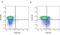 KLRB1 antibody, MCA1855A647, Bio-Rad (formerly AbD Serotec) , Flow Cytometry image 