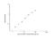 Cartilage Oligomeric Matrix Protein antibody, NBP2-82141, Novus Biologicals, Enzyme Linked Immunosorbent Assay image 