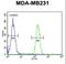 Arginase 1 antibody, LS-C156458, Lifespan Biosciences, Flow Cytometry image 