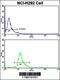 Elongator Acetyltransferase Complex Subunit 2 antibody, 61-576, ProSci, Flow Cytometry image 