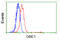 GLGB antibody, LS-C114878, Lifespan Biosciences, Flow Cytometry image 