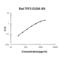 Trefoil Factor 3 antibody, EK1679, Boster Biological Technology, Enzyme Linked Immunosorbent Assay image 