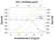 Interleukin 10 antibody, AF519, R&D Systems, Neutralising image 