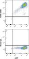 Fc Fragment Of IgA Receptor antibody, MAB3939, R&D Systems, Flow Cytometry image 