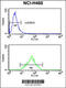 Formyl Peptide Receptor 3 antibody, 63-647, ProSci, Flow Cytometry image 