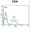 CA6 antibody, LS-C168245, Lifespan Biosciences, Flow Cytometry image 