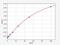 Complement Component 4 Binding Protein Alpha antibody, EH2742, FineTest, Enzyme Linked Immunosorbent Assay image 