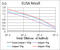 Q92993-3 antibody, abx224140, Abbexa, Enzyme Linked Immunosorbent Assay image 