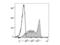 CD90.2 antibody, LS-C811908, Lifespan Biosciences, Flow Cytometry image 