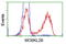 MOB Kinase Activator 3B antibody, LS-C115472, Lifespan Biosciences, Flow Cytometry image 