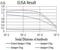 Autophagy Related 4C Cysteine Peptidase antibody, NBP2-61691, Novus Biologicals, Enzyme Linked Immunosorbent Assay image 