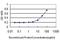 Arylacetamide Deacetylase antibody, H00000013-M01, Novus Biologicals, Enzyme Linked Immunosorbent Assay image 