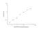 Activating Transcription Factor 6 antibody, NBP2-69887, Novus Biologicals, Enzyme Linked Immunosorbent Assay image 