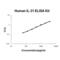 Interleukin 31 antibody, EK0979, Boster Biological Technology, Enzyme Linked Immunosorbent Assay image 