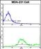 Adrenoceptor Alpha 2B antibody, PA5-49610, Invitrogen Antibodies, Flow Cytometry image 