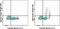 IgM antibody, 63-5790-80, Invitrogen Antibodies, Flow Cytometry image 