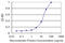 Protocadherin Gamma Subfamily C, 3 antibody, LS-C139231, Lifespan Biosciences, Enzyme Linked Immunosorbent Assay image 