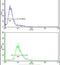 ETHE1 Persulfide Dioxygenase antibody, PA5-13594, Invitrogen Antibodies, Flow Cytometry image 