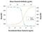 Retinoic Acid Receptor Responder 2 antibody, AF2325, R&D Systems, Western Blot image 