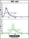 Elastin Microfibril Interfacer 1 antibody, 62-373, ProSci, Flow Cytometry image 