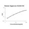 Aggrecan antibody, FEK0909, Boster Biological Technology, Enzyme Linked Immunosorbent Assay image 