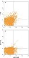 Interleukin 1 Receptor Type 2 antibody, MA5-23543, Invitrogen Antibodies, Flow Cytometry image 