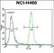 Putative cyclin-Y-like protein 3 antibody, PA5-48345, Invitrogen Antibodies, Flow Cytometry image 