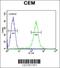 CFP antibody, 64-199, ProSci, Flow Cytometry image 