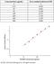 BMP And Activin Membrane Bound Inhibitor antibody, KIT10890, Sino Biological, Enzyme Linked Immunosorbent Assay image 