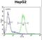 Serpin Family H Member 1 antibody, LS-C100549, Lifespan Biosciences, Flow Cytometry image 