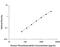 Thrombomodulin antibody, DTHBD0, R&D Systems, Enzyme Linked Immunosorbent Assay image 