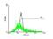 Signal Sequence Receptor Subunit 2 antibody, H00006746-B01P, Novus Biologicals, Flow Cytometry image 