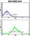 Pleckstrin Homology And RhoGEF Domain Containing G6 antibody, LS-C164723, Lifespan Biosciences, Flow Cytometry image 
