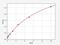 Large Tumor Suppressor Kinase 2 antibody, EH9737, FineTest, Enzyme Linked Immunosorbent Assay image 