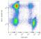 Integrin Subunit Alpha 2b antibody, LS-C46213, Lifespan Biosciences, Flow Cytometry image 