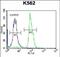 Semaphorin 4C antibody, PA5-71771, Invitrogen Antibodies, Flow Cytometry image 