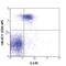 CD96 Molecule antibody, 131705, BioLegend, Flow Cytometry image 